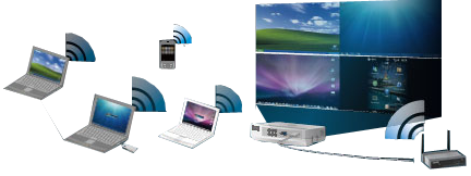 Wireless Presentation System II 4-1 Splitt Screen